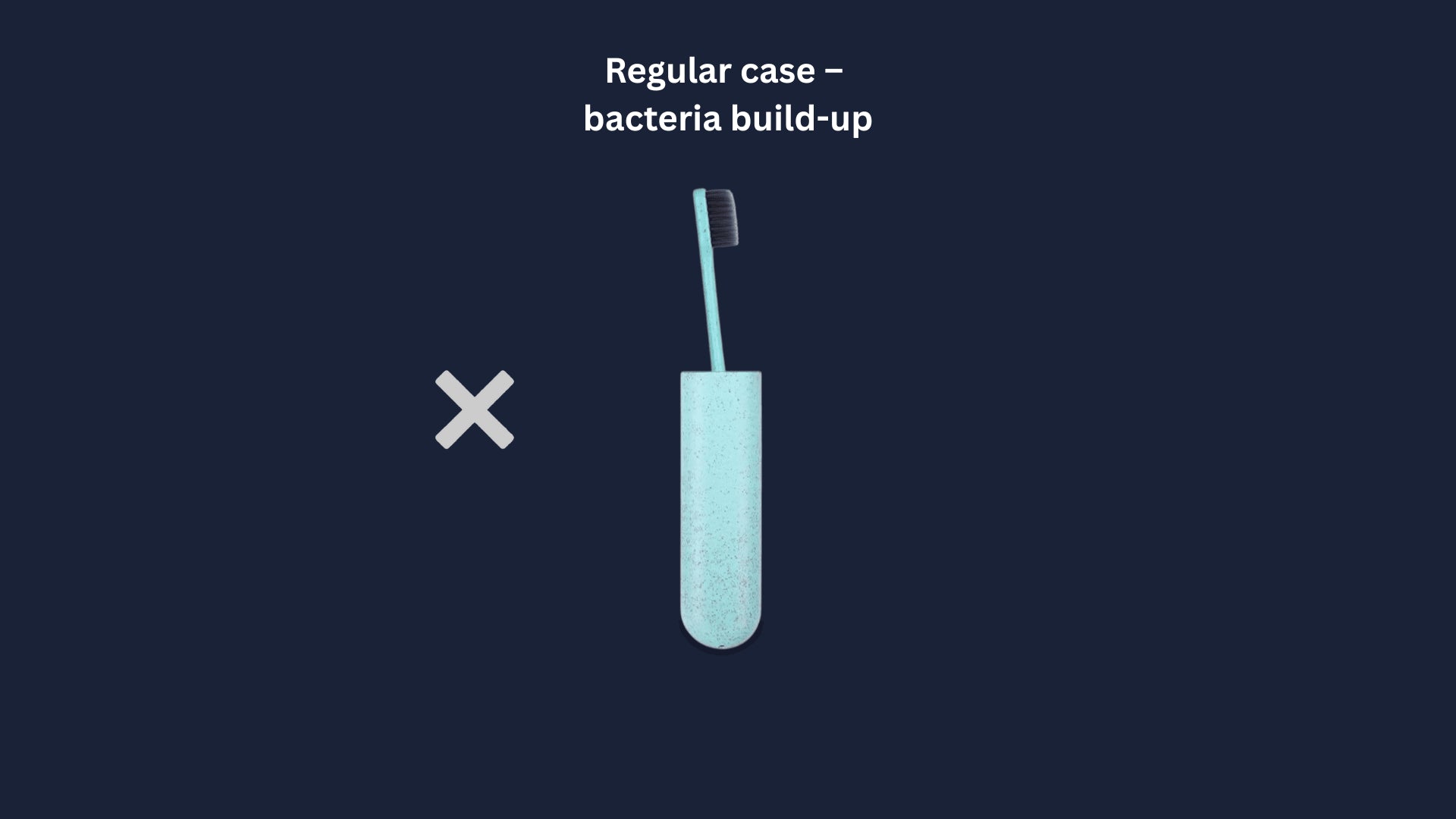 Regular toothbrush case marked with a cross in a comparison banner, emphasizing the superior protection of the Techify™ UV sterilizer